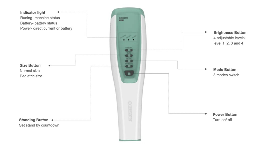 projection vein finder